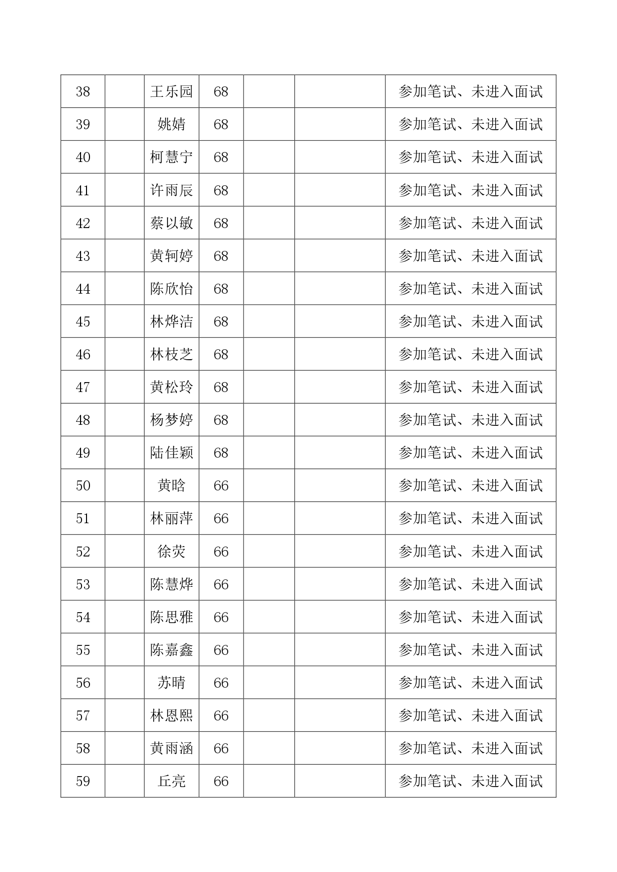 莆田涵江医院2026年护理岗位专技合同工招聘成绩排名公示（笔试时间9月9日面试时间9月11日）_page-0003.jpg