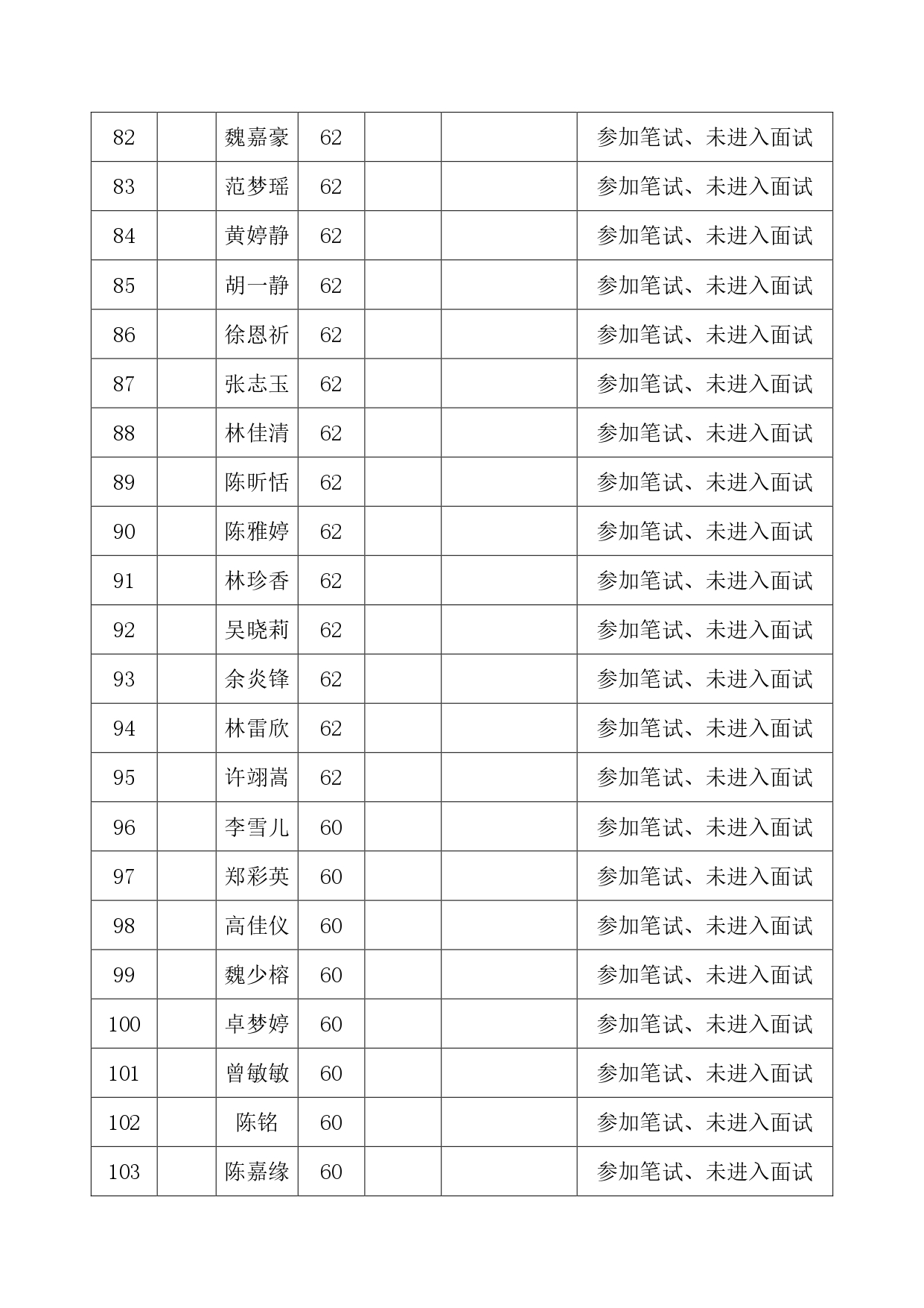 莆田涵江医院2026年护理岗位专技合同工招聘成绩排名公示（笔试时间9月9日面试时间9月11日）_page-0005.jpg