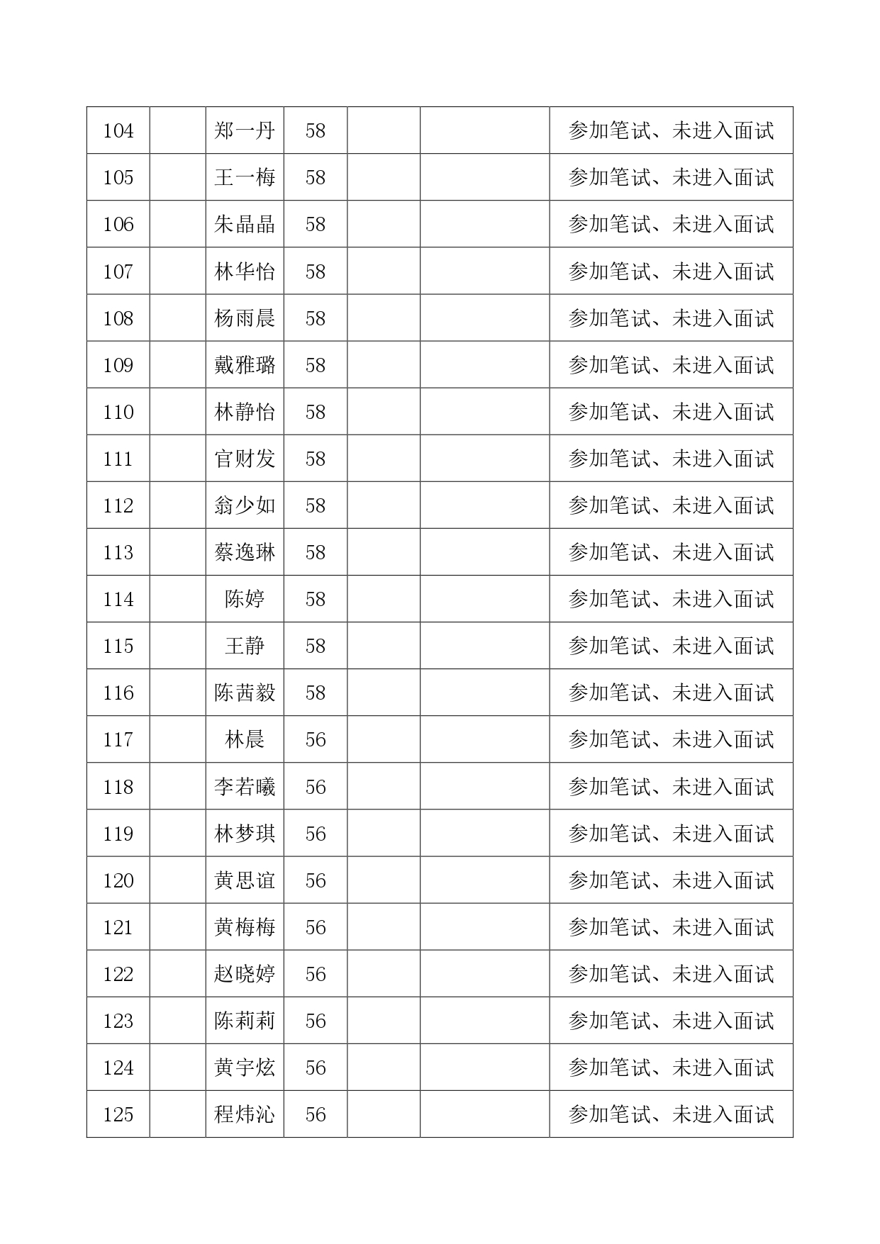 莆田涵江医院2026年护理岗位专技合同工招聘成绩排名公示（笔试时间9月9日面试时间9月11日）_page-0006.jpg