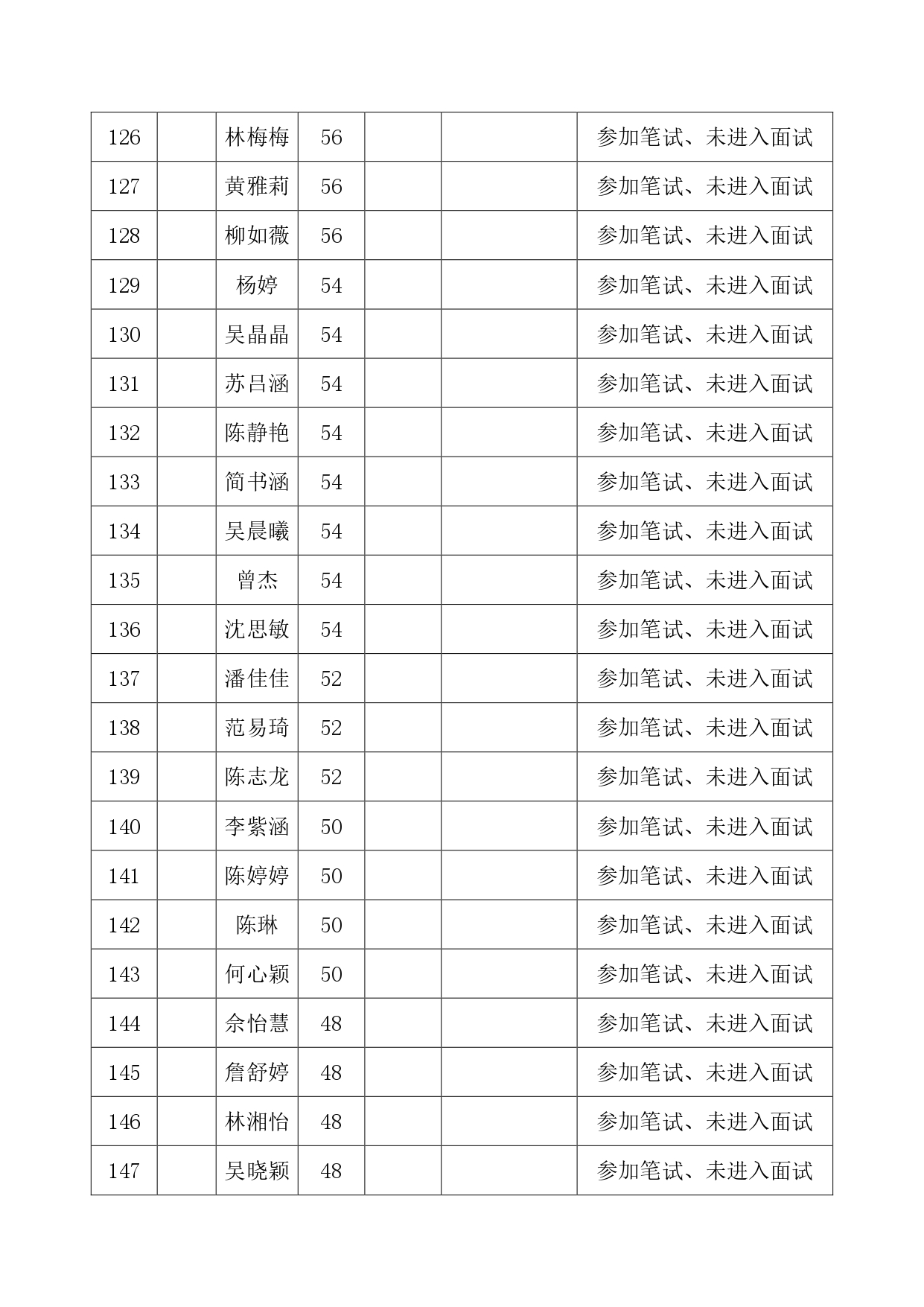 莆田涵江医院2026年护理岗位专技合同工招聘成绩排名公示（笔试时间9月9日面试时间9月11日）_page-0007.jpg